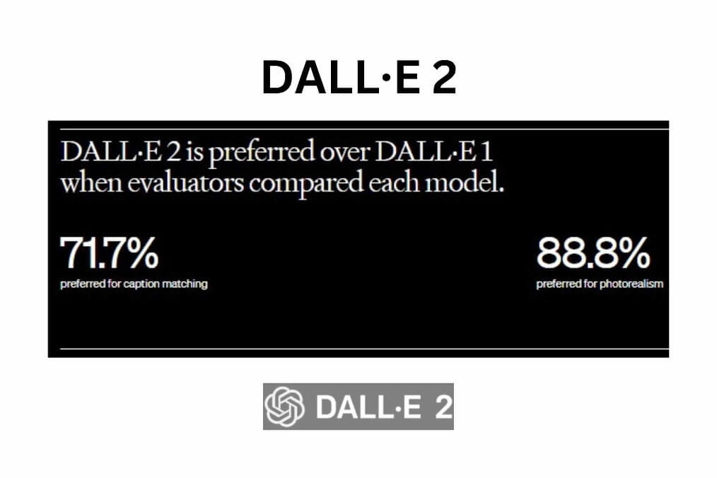 DALL·E 2 Comparison with DALL·E 1 template